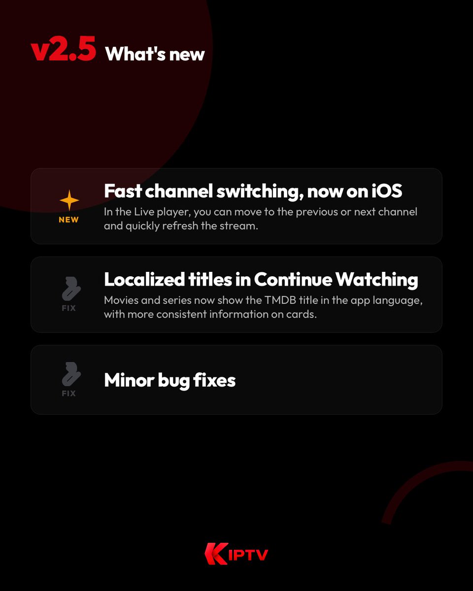 kiptvapp's tweet photo. 🚀 #KIPTV v2.5 is out now! See what's new👇

✨ Fast channel switching, now on iOS
🛠️ Localized titles in Continue Watching
🛠️ Minor bug fixes

💬 You come first. Your feedback shapes every release — share yours via in-app Support. https://t.co/BSMFkhYwpv