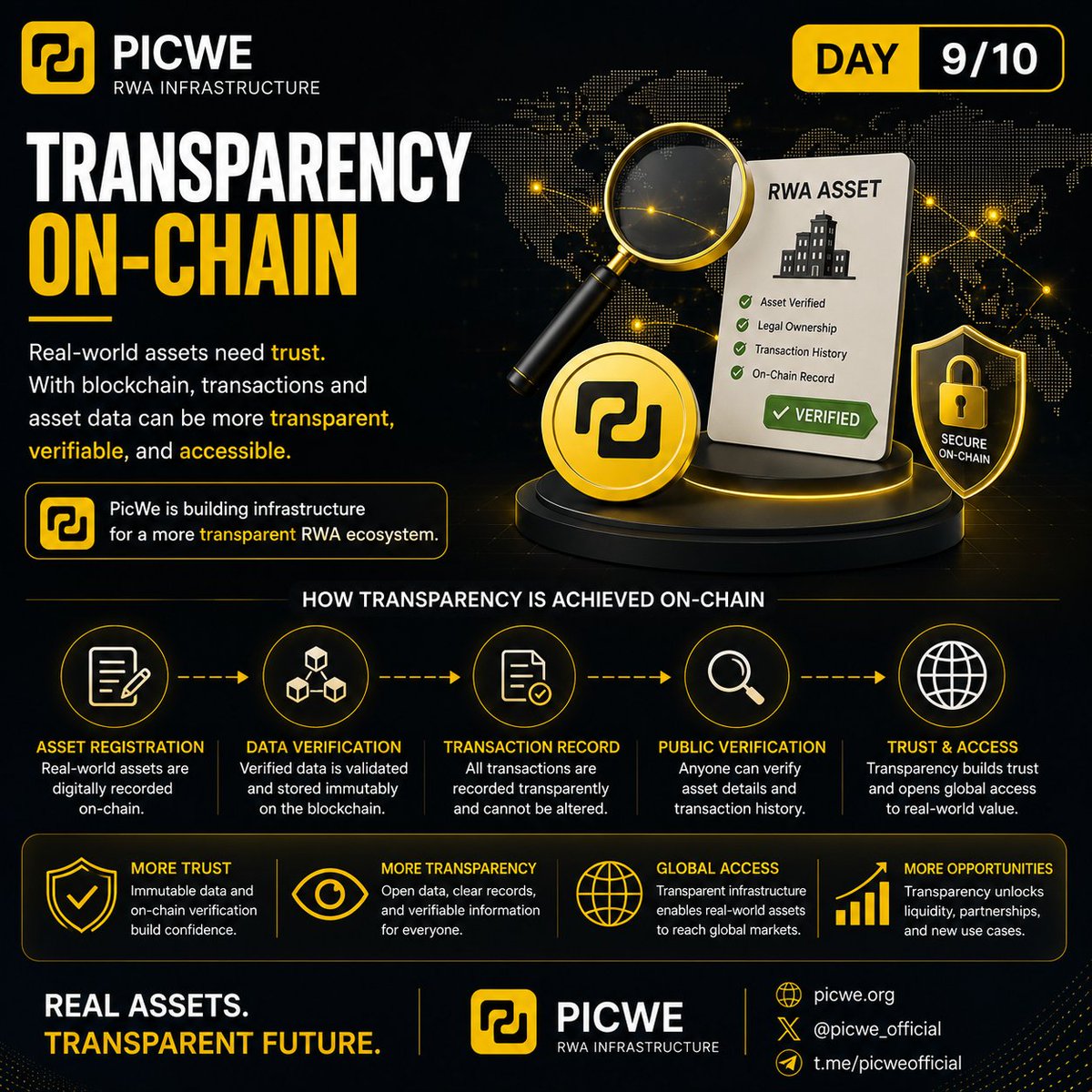 Humble__BTC's tweet photo. 🔥 Day 9/10 — Transparency On-Chain 🔍
Real-world assets need trust.
With blockchain, transactions and asset data can be more transparent, verifiable, and accessible.
PicWe is building infrastructure for a more transparent RWA ecosystem. 🌍🔗
#RWA #Blockchain #PicWe https://t.co/55wX0k5Lfv