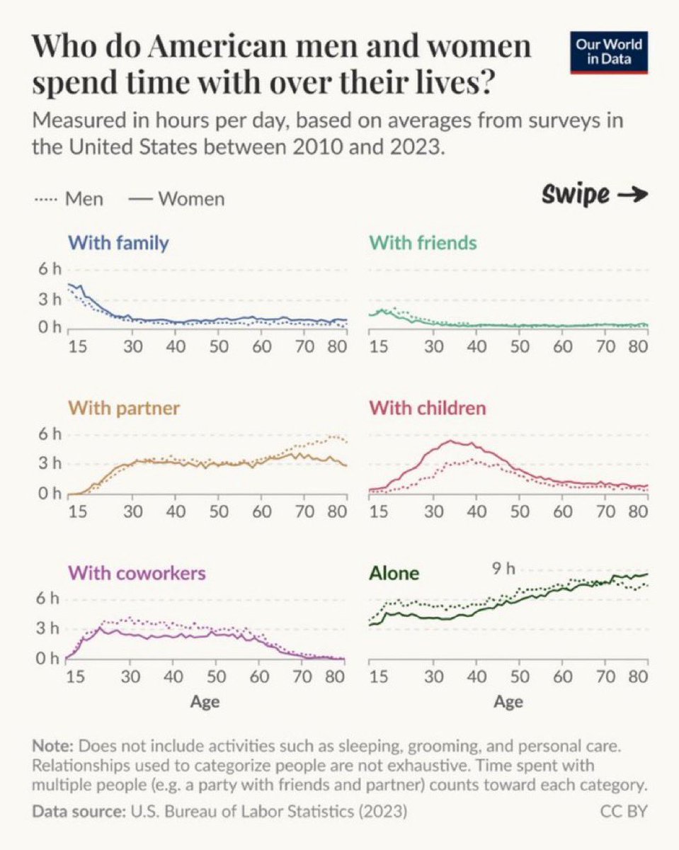 PeterMallouk's tweet photo. Charts that can quickly reset your priorities… https://t.co/J0McfU01yK