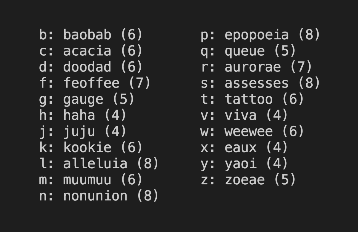 aaaronson's tweet photo. Longest word that only uses each consonant https://t.co/SAWIzCLVJH