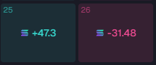 inquixit's tweet photo. still got a lot of work to do to figure out what im doing wrong on sol

i genuinely think im buying good narrative coins, im just roundtirpping for losses and not taking profits, thankfully i have the port to do this and im always green on robinhood most of the time, so the money thats being lost doesn't affect my mental, and i want to fix this asap before it starts to effect my mental, but what effects my mental is how im not winning or able to figure this out

i think im going to just take profits fast or something, i look back and if i just didnt roundtrip coins id easily be up 50+ today, especially last night roundtripping 35 on a 60k topper to -12  thinking it would go 200k+ but i guess i was wrong, and wrong on everything else today

will pivot to just drilling for the 10-20 sol wins and see how that works for me