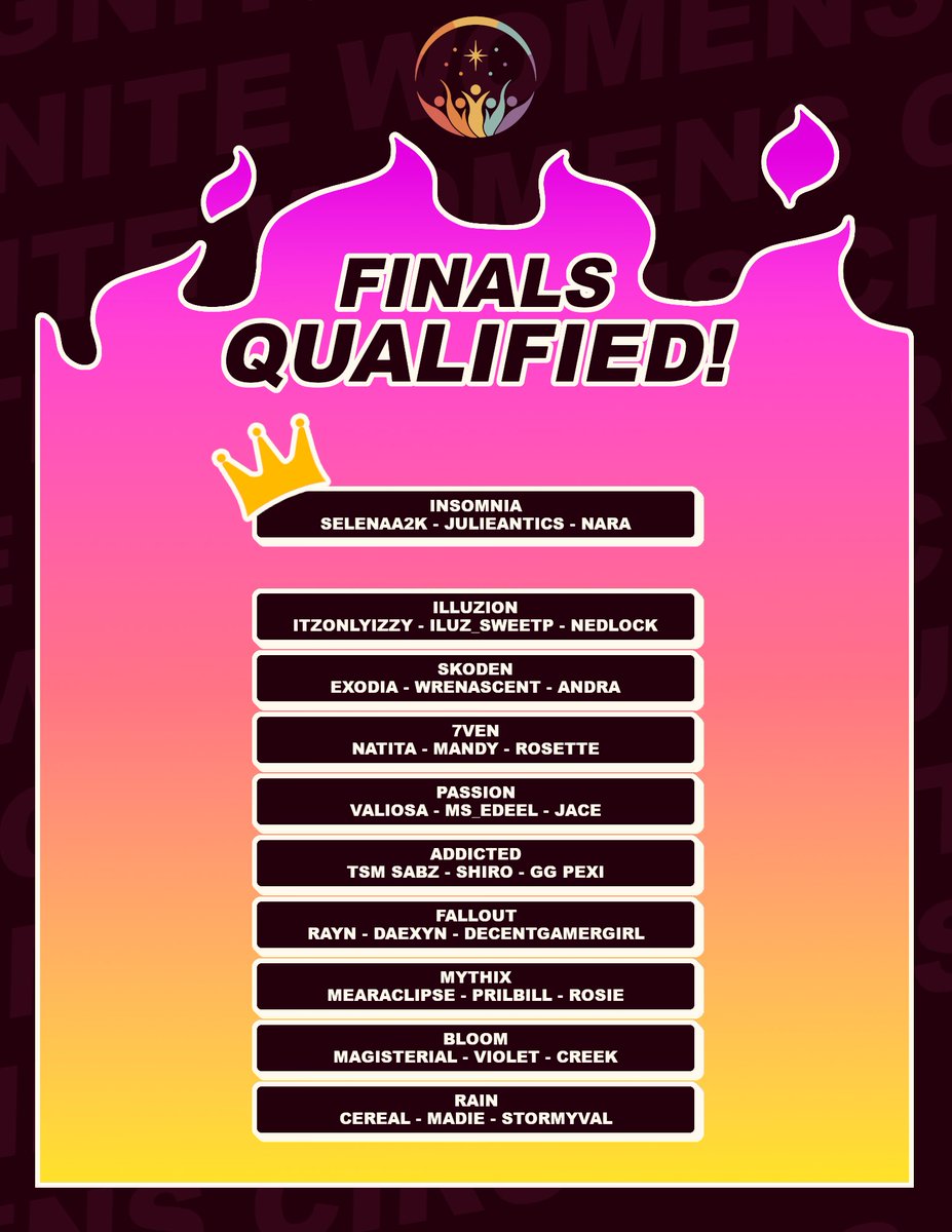 WomensCircuits's tweet photo. Here are the top ten teams from Qualifier #2 that qualified to the finals on August 9th at 2 PM EST. All the action will be casted by @RynoLive_, @TipsyFefe &amp; @xNeeyah. Interested in playing in more of our women’s events? Make sure to join the discord linked below! 🔥 https://t.co/wqIvLruFFC