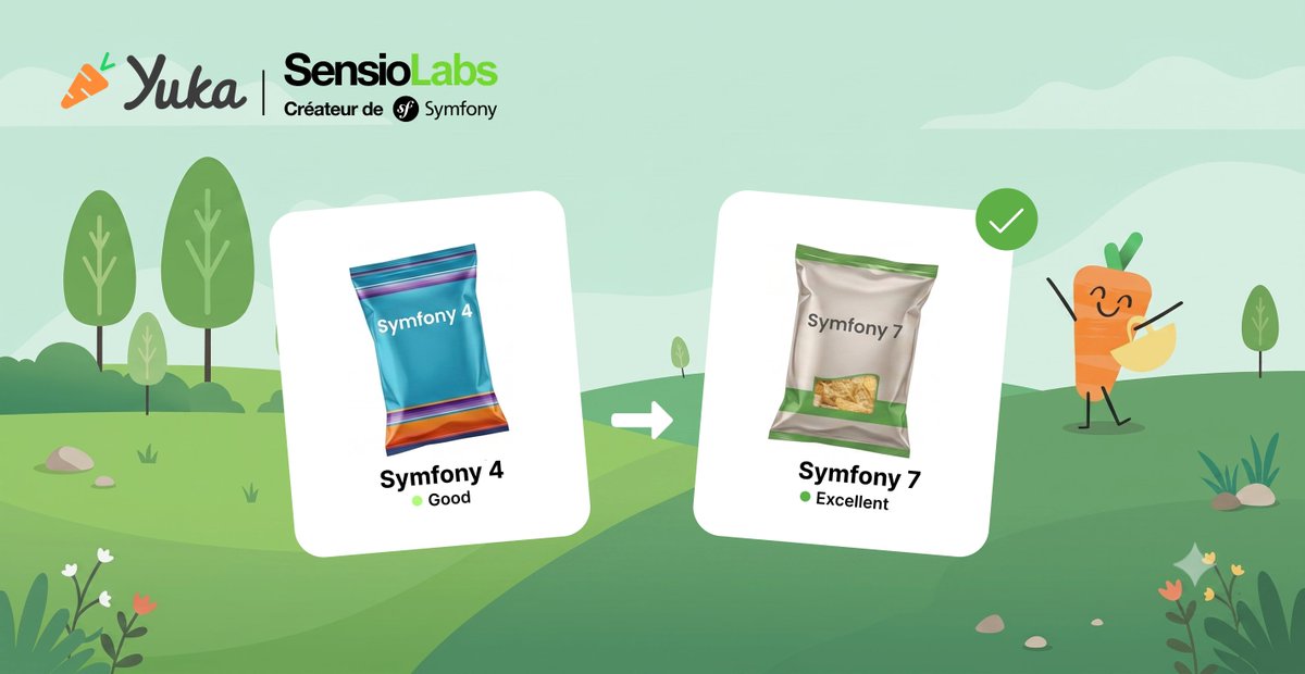 sensiolabs's tweet photo. 🍏 Yuka moved from #Symfony 4 to #Symfony 7.

Yuka helps over 68 million people scan their products to make healthier choices. With a small technical team, they worked with our experts to upgrade their app step by step, reduce technical debt and keep maintenance simple.

The full story is on our blog 👉 https://t.co/zK2gQj4x6D
