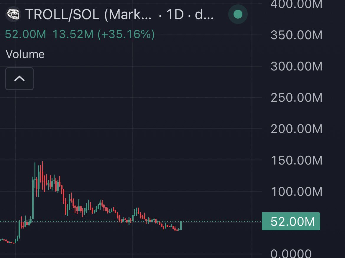 isellbeforeyou's tweet photo. Just saying

if we ran $troll back up to 9figs we would raise ALL the ceilings on our established memes https://t.co/cVCt5Vmdoh