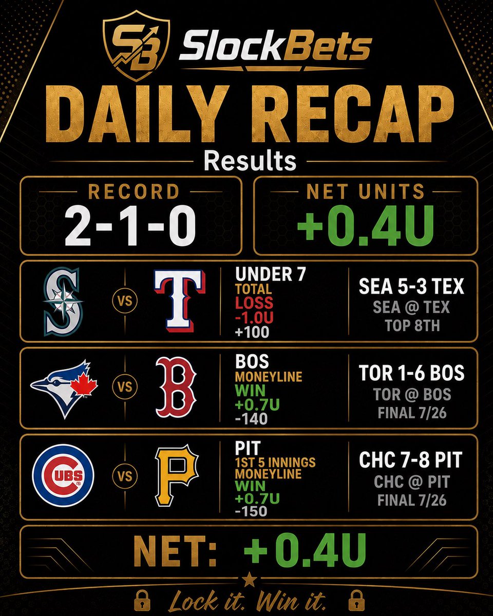 SlockBets's tweet photo. Another green day.  Up about 4.9 units this week. 

https://t.co/1uVcoS9ldG for all plays.  

One daily will continue to be posted here and on instagram https://t.co/1LzGjDannY