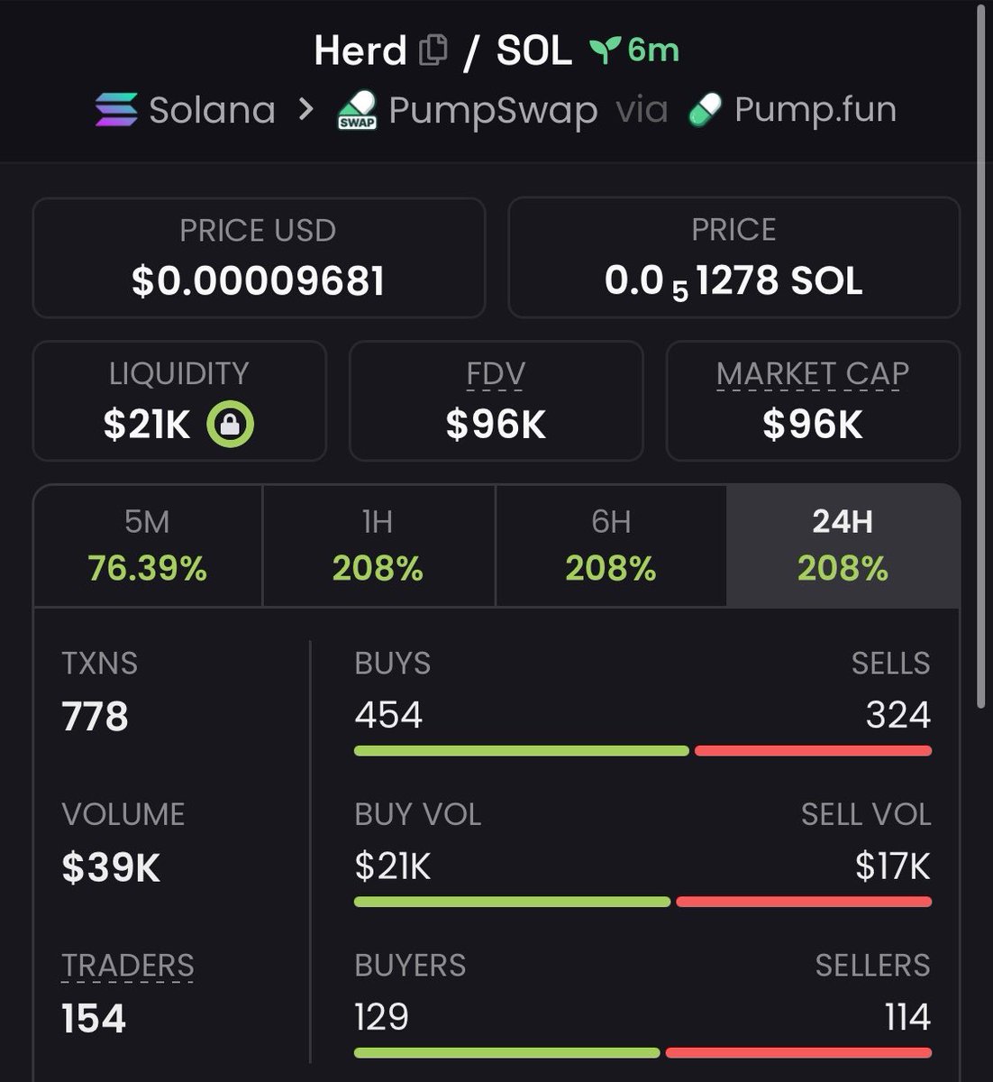 INTERGRITYALPHA's tweet photo. 5x pump from my calls on $HERD
CA

H5aCYEANWh8RPj1d5gh8yWUasAqbEtx7MuUKGYZPpump https://t.co/XTi9Abq1SF