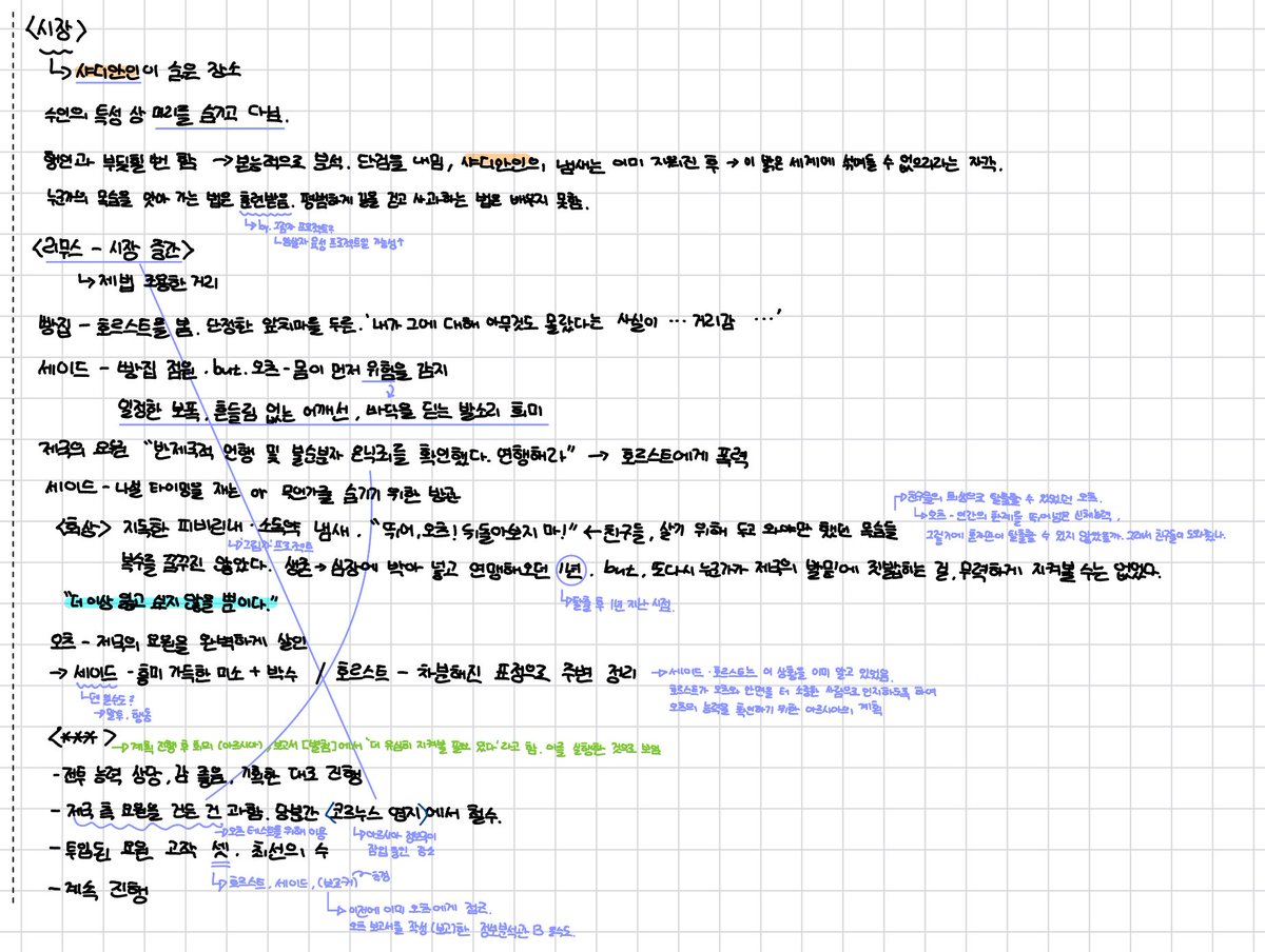 huka_s00's tweet photo. <오츠 글라디우스 스토리 정리>
첫번째 사진은 인용글 오츠 내용입니당
내용이 많이 풀린 것 같으면서도 풀려야 할 내용이 더 많다는 걸 느꼈다! 😙
저의 세계관 정리에 대한 반박 뭐 이런거 완전 환영하니 저건 좀 아니다 싶으시면? 바로 태클 걸어주셔요ㅋㅋ😁 https://t.co/pa83izTwwA