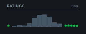 bukv_nez's tweet photo. My letterboxd curve https://t.co/Unv7BTENEX