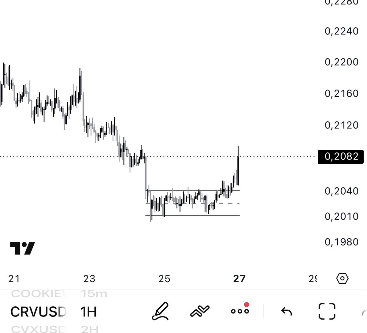 Crypto_Leones's tweet photo. 📸 ethereum:0xd533a949740bb3306d119cc777fa900ba034cd52 https://t.co/fgnts63MBJ