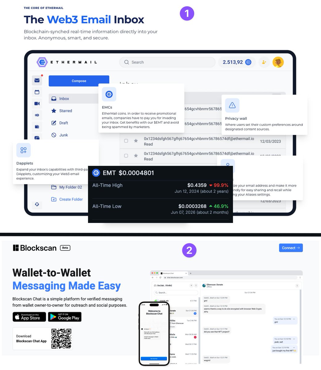 HalesFall's tweet photo. Not to discourage people trying to build things, but @ethermail_io has a token called $EMT that's currently destroyed by -99.9%

Right now there is Blockscan Chat made by the @etherscan team. It's FREE to use with no token attached. They have iOS and Android apps too.

Etherscan has a long standing reputation: they more than likely will continue maintaining their app, rather than abandon it. And, they are a battle tested team.

I bring this forward because a lot of men get obliterated in these sticky traps, even when the founders may (or may not) have good intentions. It simply comes down to economics.

There are differences between the @evmdotchat proposal (they don't exist yet) and EtherMail, however, I see no difference in their price chart after the hype evaporates. Which is really what y'all care about.

"Network Effect" can't be toppled no matter how much glue you apply.

Web3 Social Media (and their tokens) got annihilated cycle after cycle.

Most of you don't remember Steemit or Hive. How about Uptrennd? 

How did those fare?

At comedic tier, you can have a wildly successful product and none of that value makes it home to the token. Because there is no need for one at all, really.

If Etherscan struggles to gain traction with Blockscan Chat, I don't see an optimistic future for everyone else.