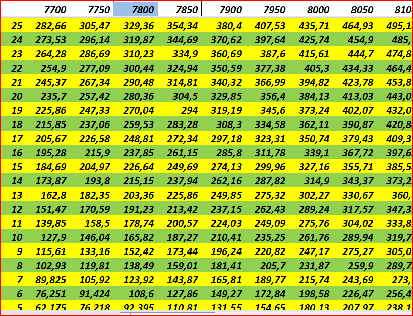vivalabolsa's tweet photo. EVOLUCION de una base de GALICIA de acá 20 dias,empezando el lunes venidero:
La base 8000:suponiendo una volatilidad del 45%,según que el precio oscile entre 7700 y 8100
1.-ponen el plazo que quieren calcular y su serie en una columna https://t.co/wJ90hX7Obt