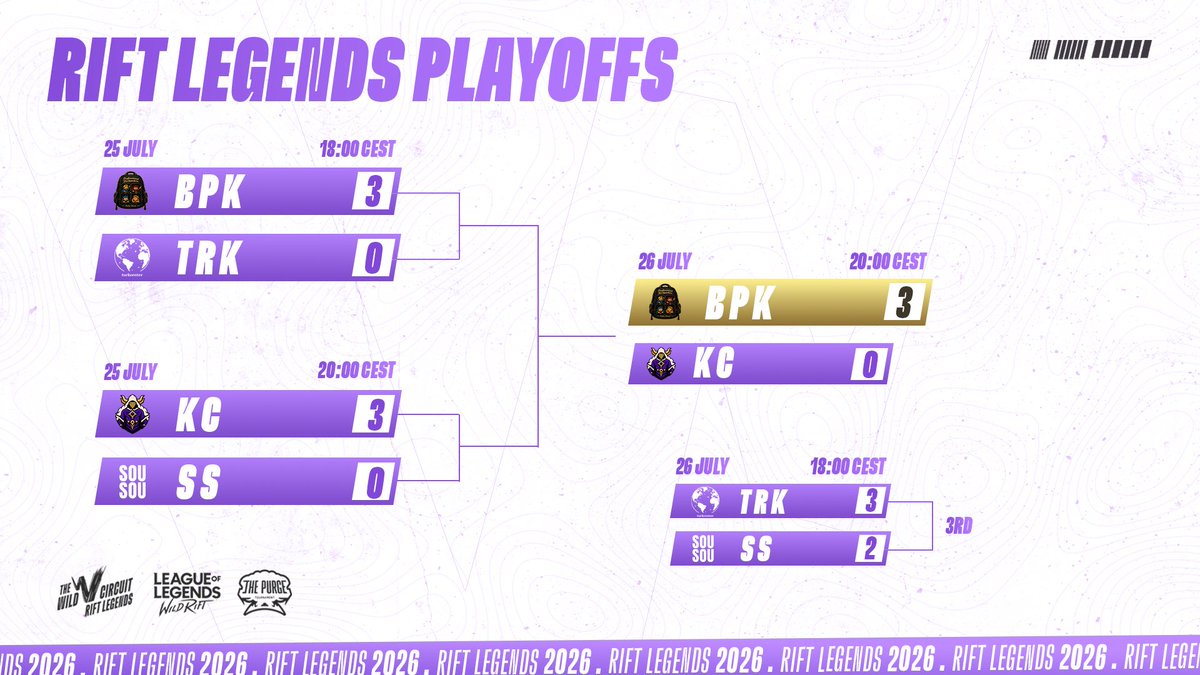 PurgeTournament's tweet photo. Here's a final look at the Playoffs Bracket, a huge congratulations to all the teams that participated 👇 https://t.co/JNynlGPVhp
