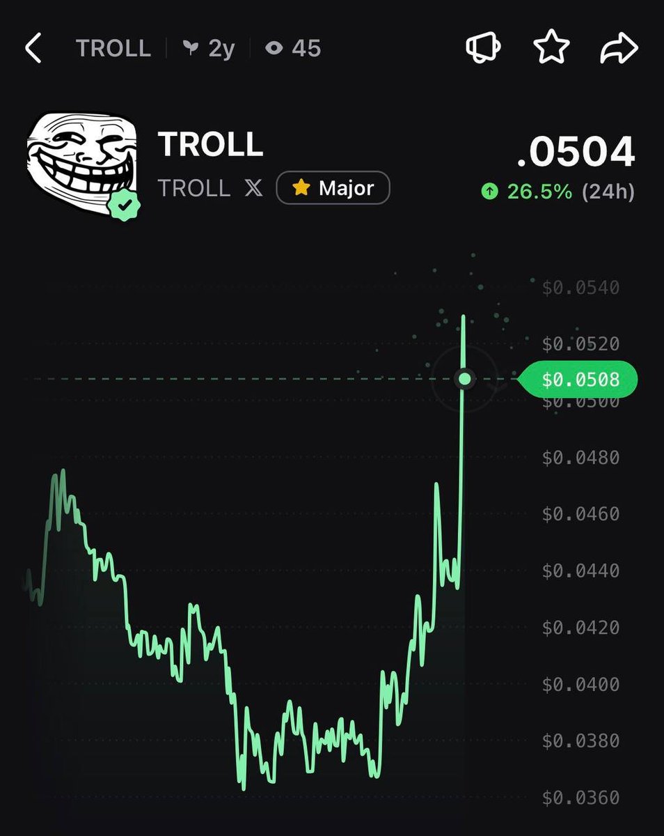 PumpfunEco's tweet photo. $TROLL has pumped 27% today! 🔥 https://t.co/jzEggSyHnh