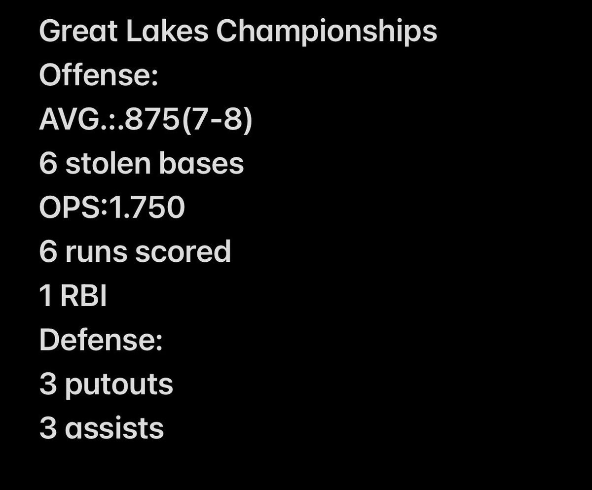 alycat_3's tweet photo. Last week we finished up our season going 3-0! Below are my weekend stats and highlights! Excited for senior year and new beginnings! @FCS_OH16 @MaloneUSoftball @UUAthleticsSB @k_lank12 @msmithsb16 @DiamondAddicts  @RedWolvesSB @billvasko @AbbyDoerr17 @MuskingumUnivSB @coach__marcum