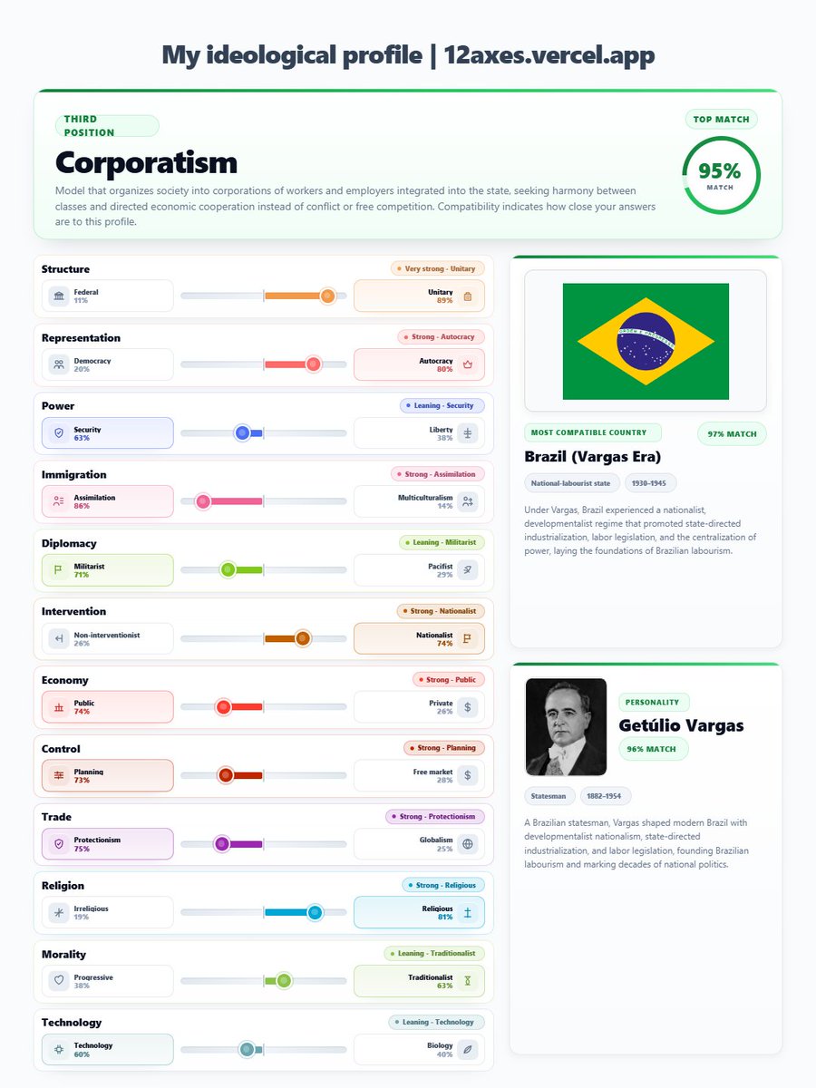 PNWSima's tweet photo. Shoutout to all the Brazilian Oomfs of LegionaryTwink! (RIP). Took this test 5 times, got the exact same result every single time. https://t.co/HGW3DA9Eev
