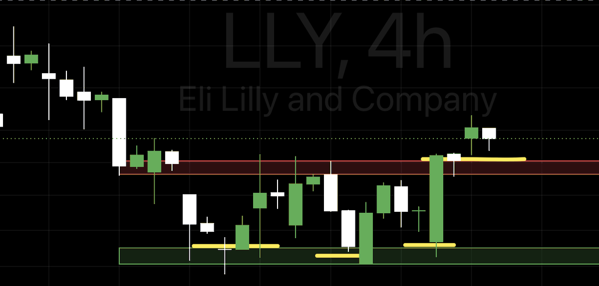 _skimaskmilo's tweet photo. $MRK $LLY $JNJ all look ready for higher. Lets see if we can get a pullback entry this week https://t.co/zFiVKImcRU