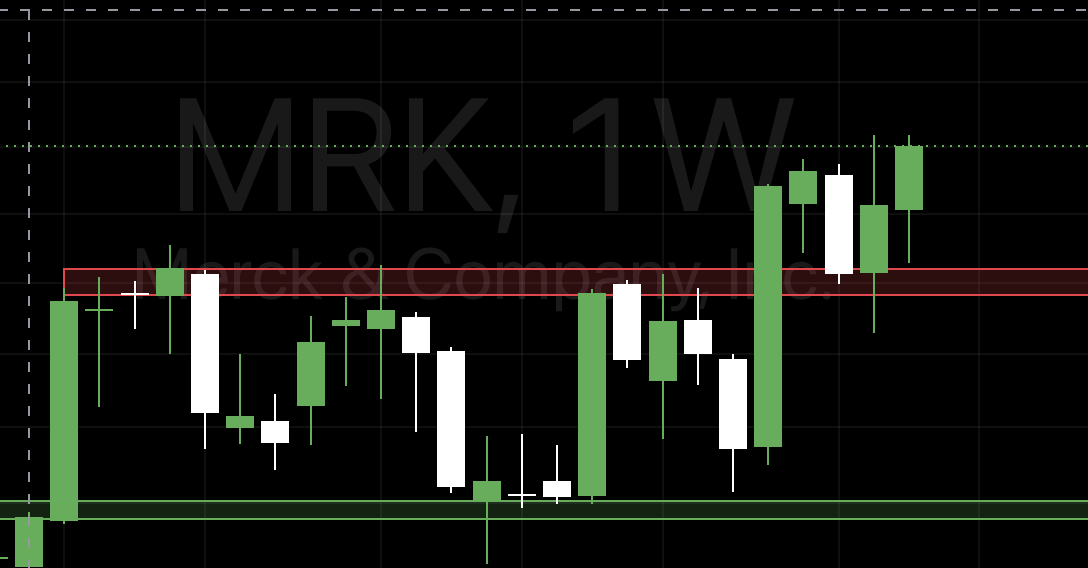 _skimaskmilo's tweet photo. $MRK $LLY $JNJ all look ready for higher. Lets see if we can get a pullback entry this week https://t.co/zFiVKImcRU