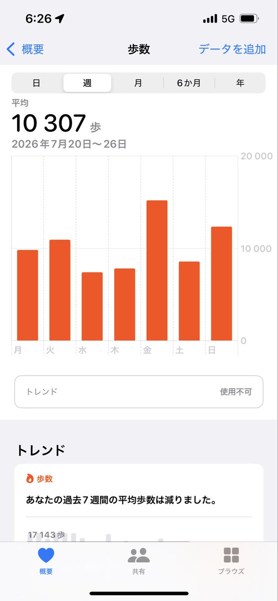 UMIninkatsu's tweet photo. マグネシウムやっと買って
数値補えるようになった🫣

私1人だと食がかなり疎かになる人で
家族がいるとちゃんと作るし
ちゃんと食べるけど

1人だと胃があんま強くないから
サラダとかスープとか果物とか
偏った食生活してた

私の健康は家族のおかげだと思う
まじで https://t.co/XXZxz8YCoj