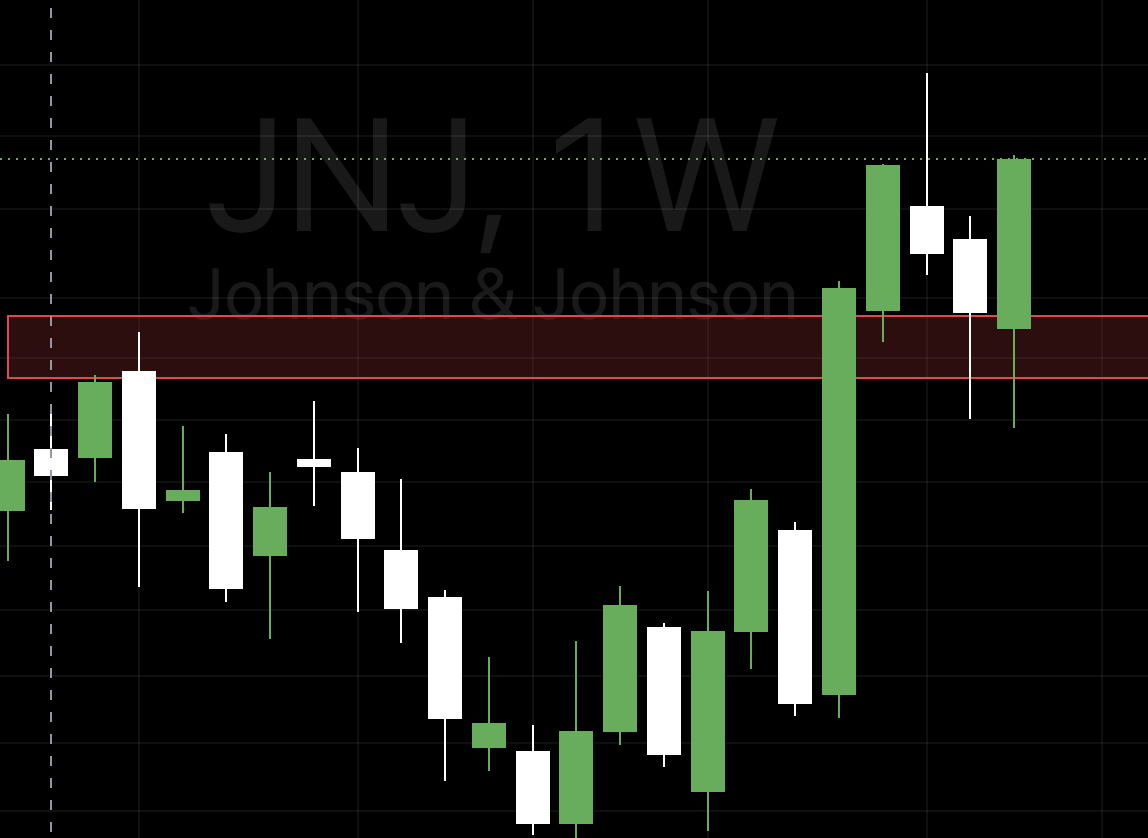 _skimaskmilo's tweet photo. $MRK $LLY $JNJ all look ready for higher. Lets see if we can get a pullback entry this week https://t.co/zFiVKImcRU