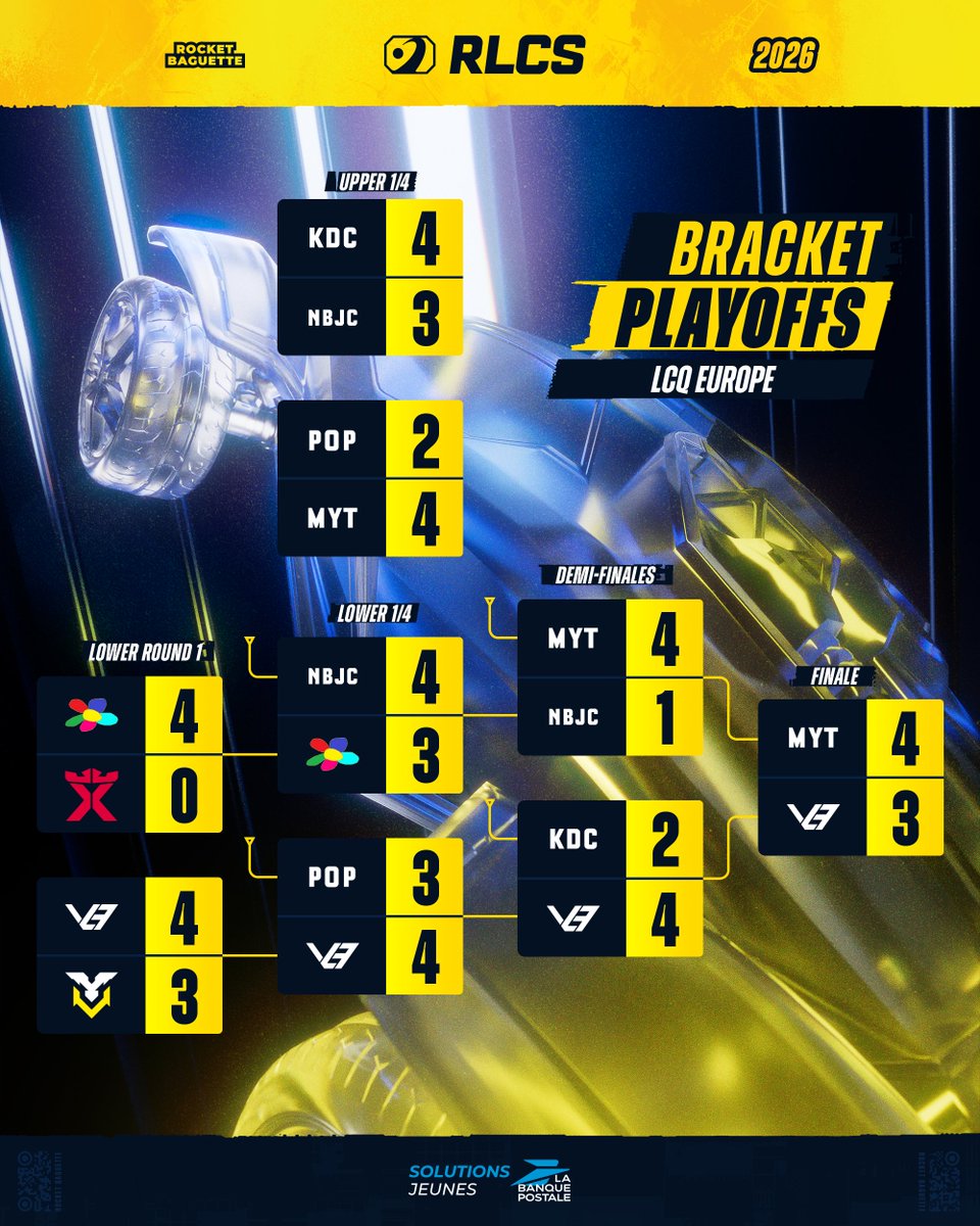 RocketBaguette's tweet photo. 📢 LES LAST CHANCE QUALIFIERS C'EST FINI !

Avec la conclusion de l'Europe & la qualification de Mate Y Tapa 🇪🇸🇪🇸🇦🇷, nous avons nos 20 équipes présentes au Mondial #RLCS !

Rendez-vous en Septembre ! 📅