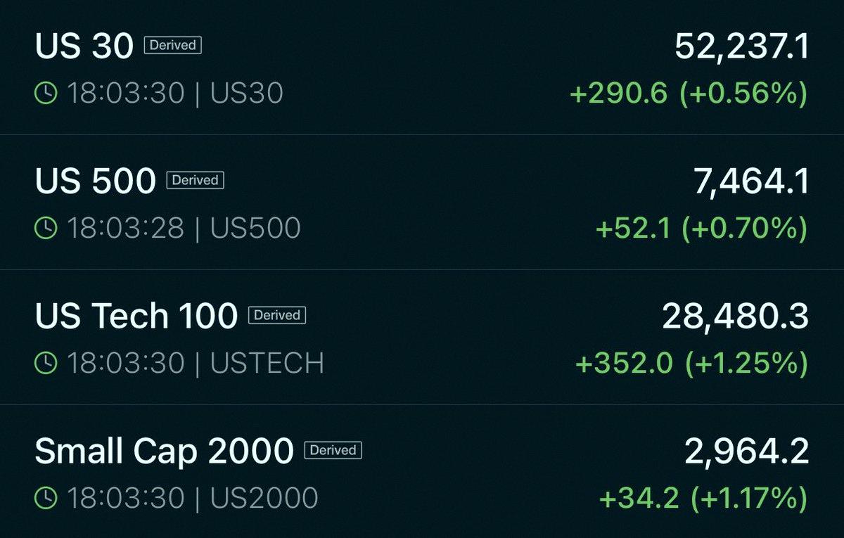 MalejaFontalvo's tweet photo. We are back 
Stocks will stay green 📈 https://t.co/Av6IsyXUJ0