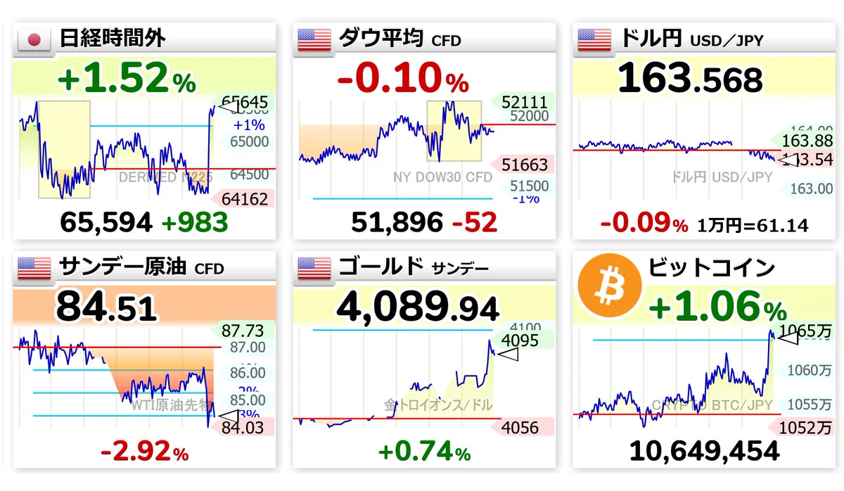 cme 日経 平均 先物