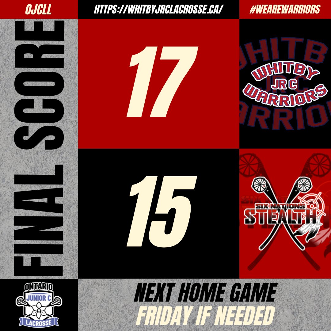 warriors_jrc's tweet photo. 17-15 Final! https://t.co/mckXxUEMYd