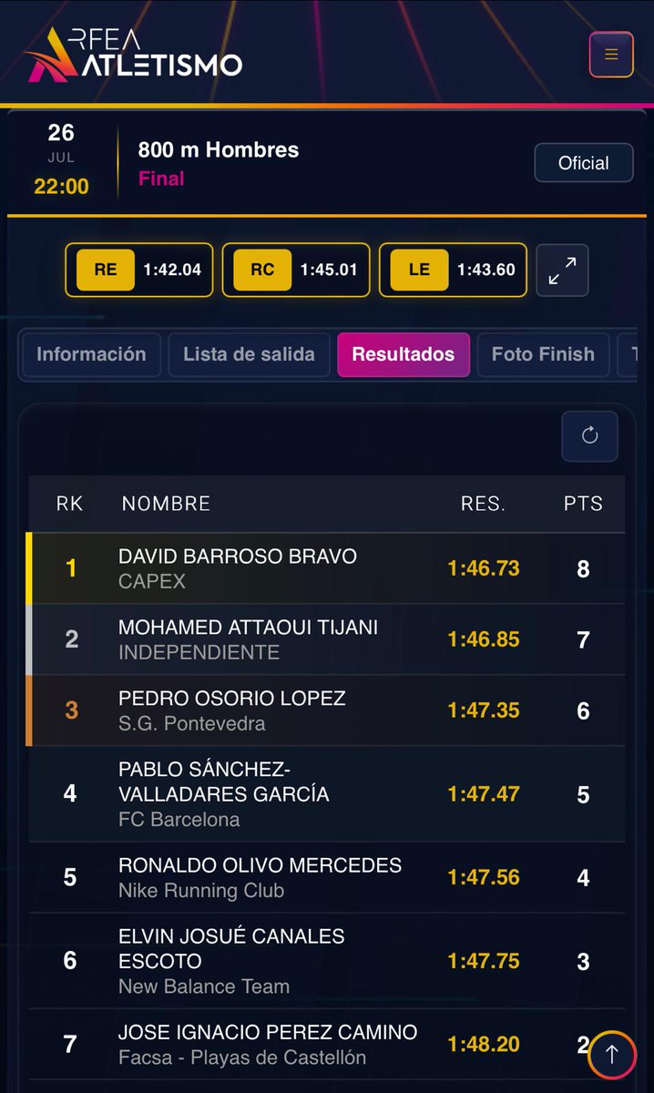 FedExtAtletismo's tweet photo. Que podemos decir, si esto lo dice todo. Enhorabuena @DavidBarrosoo CAMPEÓN DE ESPAÑA ABSOLUTO 800. Historia del atletismo extremeño. https://t.co/HW0j7yw2bc