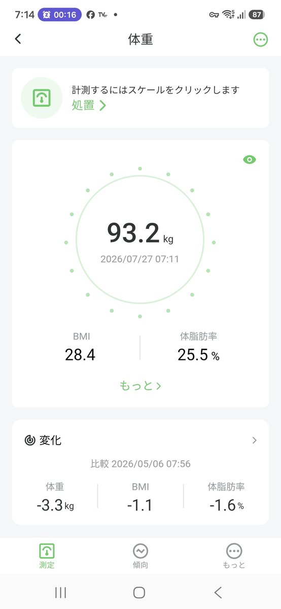 ietore_jp's tweet photo. おはようございます🍀
93.2kg 25.5% 12ppm https://t.co/Cnn35ATTr4