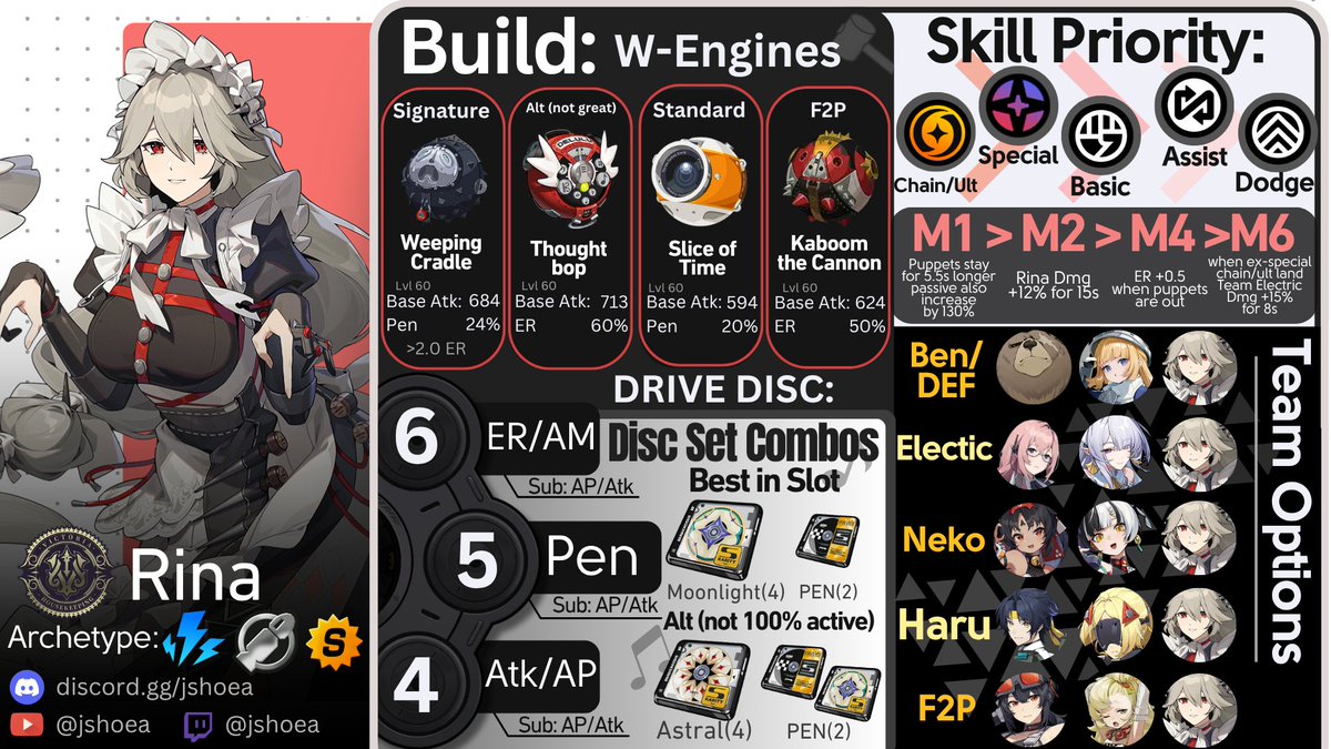 Early Access Rina Guide 3.1 ] 🔺New Looks, Best Builds, all at