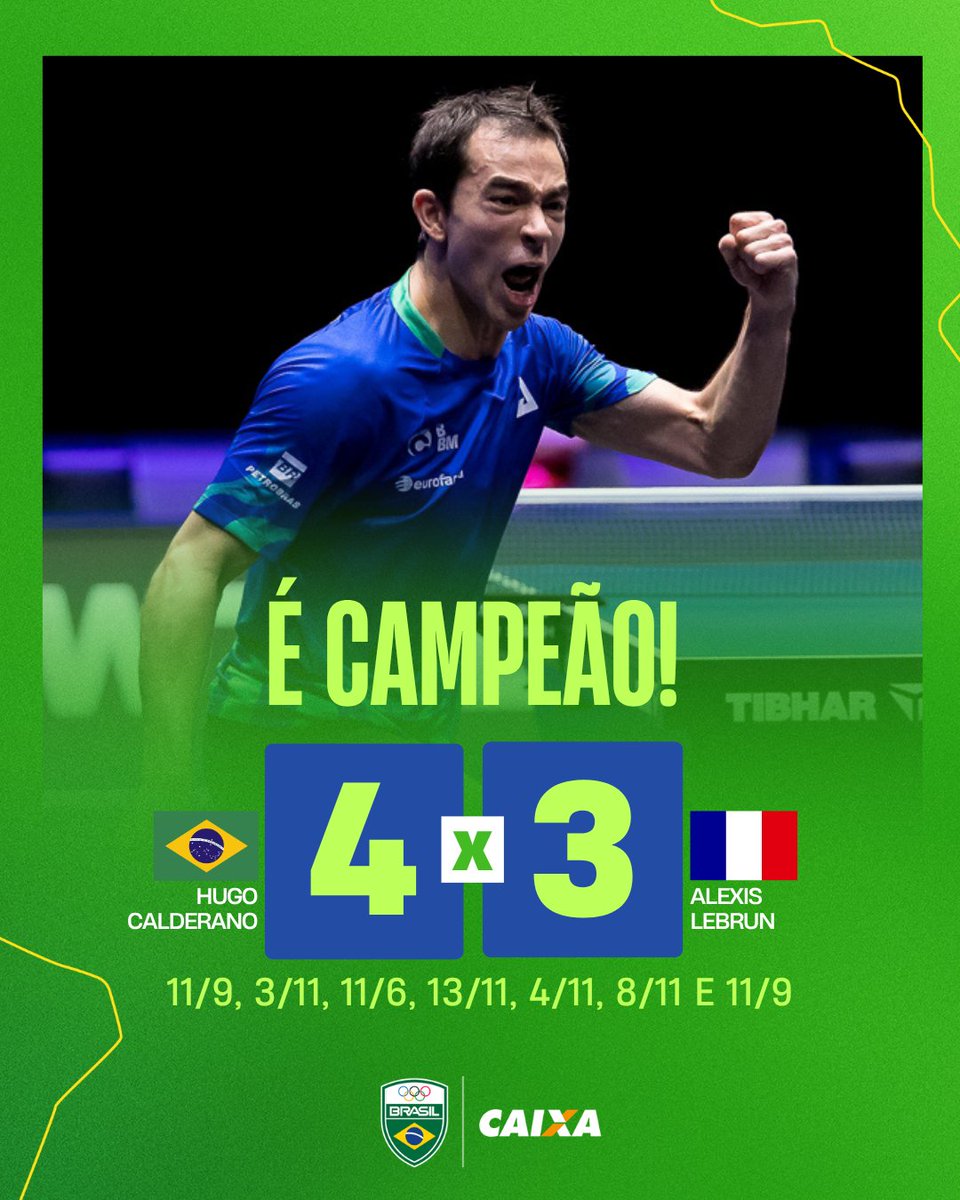 timebrasil's tweet photo. CAMPEÃO EM CASA! 🥇🇧🇷

Hugo Calderano venceu Alexis Lebrun por 4 sets a 3 em um jogo eletrizante e fechou o WTT Star Contender São José dos Campos 2026 com um jogaço daqueles! 🏓🔥

Ser campeão é bom. Ser campeão em casa é sensacional! 💚💛

Parabéns, Hugooo! 👏🇧🇷

#TimeBrasil https://t.co/4fbhWSSAzx