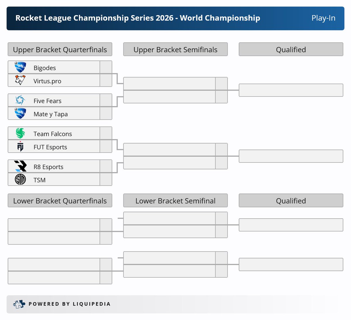 Liquipedia RL tweet media