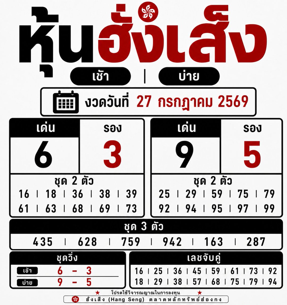winnoow's tweet photo. ฮั่งเส็ง เช้า บ่าย 🇭🇰
วันที่ 27/7/2569    
#ฮั่งเส็ง #ฮั่งเส็งวันนี้ https://t.co/VHrBO1lZ0B