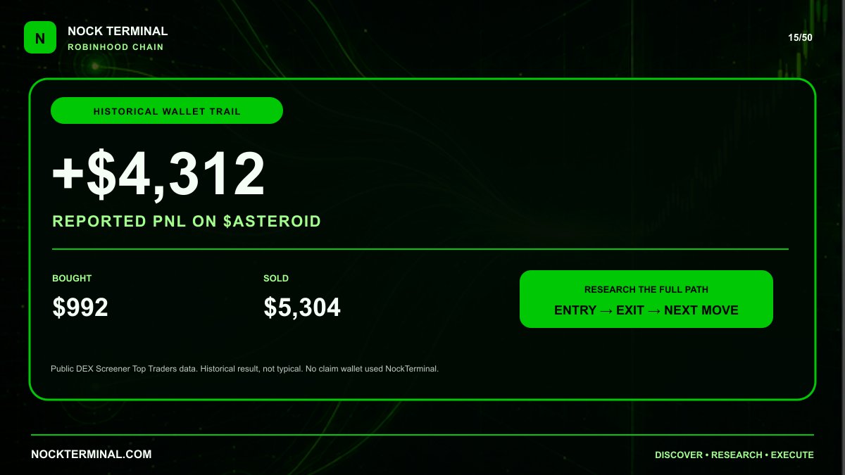 NockTerminal's tweet photo. A clean historical result for the wallet-research queue.

Historical reported PnL example: $992 bought. $5,304 sold. +$4,312 reported PnL on $ASTEROID.

NockTerminal is built to help traders discover, research and execute setups like this.

https://t.co/VeofkjtKHT https://t.co/mm9qN27Sph