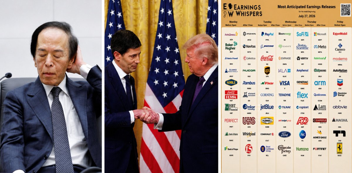 cryptorover's tweet photo. 🚨 ONE OF THE MOST VOLATILE WEEKS OF THE YEAR COULD BE AHEAD.

But ONE day may decide everything. 

Here's everything investors need to watch.

Save this before markets open on Monday.

Four central bank and macro shocks are landing back-to-back in the same five trading days, with almost no room for a mistake.

MONDAY-TUESDAY: Tariff retaliation risk builds. 

New Section 301 tariffs on 60 countries just took effect, hitting 99.4% of all US imports. 

The EU has already doubled steel tariffs to 50% and is threatening China directly. Any retaliation this week hits stocks with almost no warning.

WEDNESDAY: The Fed decides. 

New Chair Kevin Warsh runs his first high-stress meeting. Hike odds jumped from 12% to 38% in a single week, driven by oil prices climbing again. 

Microsoft and Meta report earnings the same afternoon, meaning any Fed-driven volatility collides directly with megacap earnings reactions.

THURSDAY: This is the most dangerous day. 

US Q2 GDP, core PCE inflation, and personal spending all drop within hours of each other. 

The Bank of England and the Bank of Japan both decide policy the same day. Apple, Amazon, and MicroStrategy all report earnings too. Five major catalysts, one single day.

And the real danger is the BOJ as the yen sits at a 40-year low. 

BOJ officials are privately open to hiking faster than markets expect, and swaps already price a 72% chance of another hike by October.

This is precisely the setup that caused August 2024's carry trade unwind, when a BOJ surprise crashed the Nikkei 25% and sent the VIX to its highest level since COVID. 

If the Fed turns hawkish Wednesday and the BOJ surprises hawkish Thursday, both sides of the carry trade get squeezed at once.

And this is exactly when every market could tumble at once.
