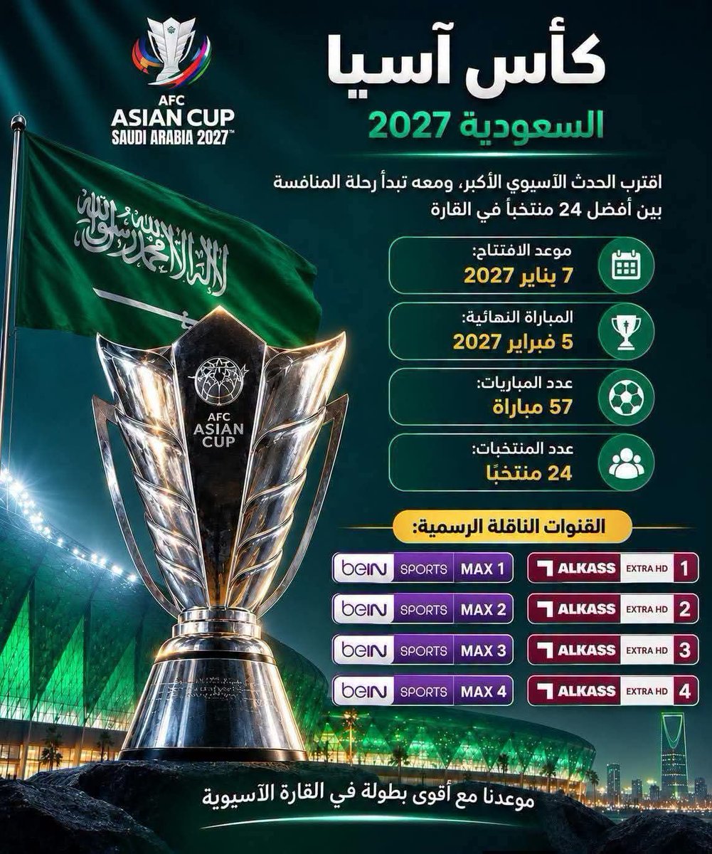 AO7OA's tweet photo. 🚨 كأس أسيا 2027 :

 الدليل الشامل للقنوات الناقلة لكأس آسيا 2027 

اقترب الحدث الآسيوي الأكبر، ومعه تبدأ رحلة المنافسة بين أفضل 24 منتخبًا في القارة على أرض المملكة العربية السعودية.

📅 موعد الافتتاح: 7 يناير 2027

🏆 المباراة النهائية: 5 فبراير 2027

⚽ عدد المباريات: 57 مباراة

🌍 عدد المنتخبات: 24 منتخبًا

📺 القنوات الناقلة الرسمية: 

 beIN SPORTS MAX 1
 beIN SPORTS MAX 2
 beIN SPORTS MAX 3
 beIN SPORTS MAX 4
Alkass EXTRA HD 1
Alkass EXTRA HD 2
Alkass EXTRA HD 3
Alkass EXTRA HD 4