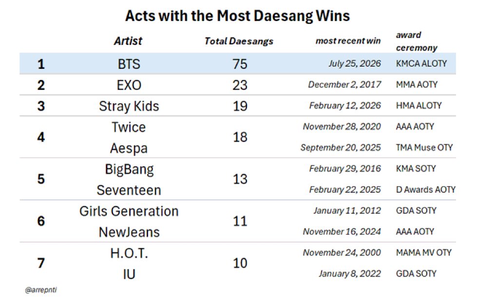 _sdl93's tweet photo. the gap 😭😭😭😭 https://t.co/h5VTe7l8It