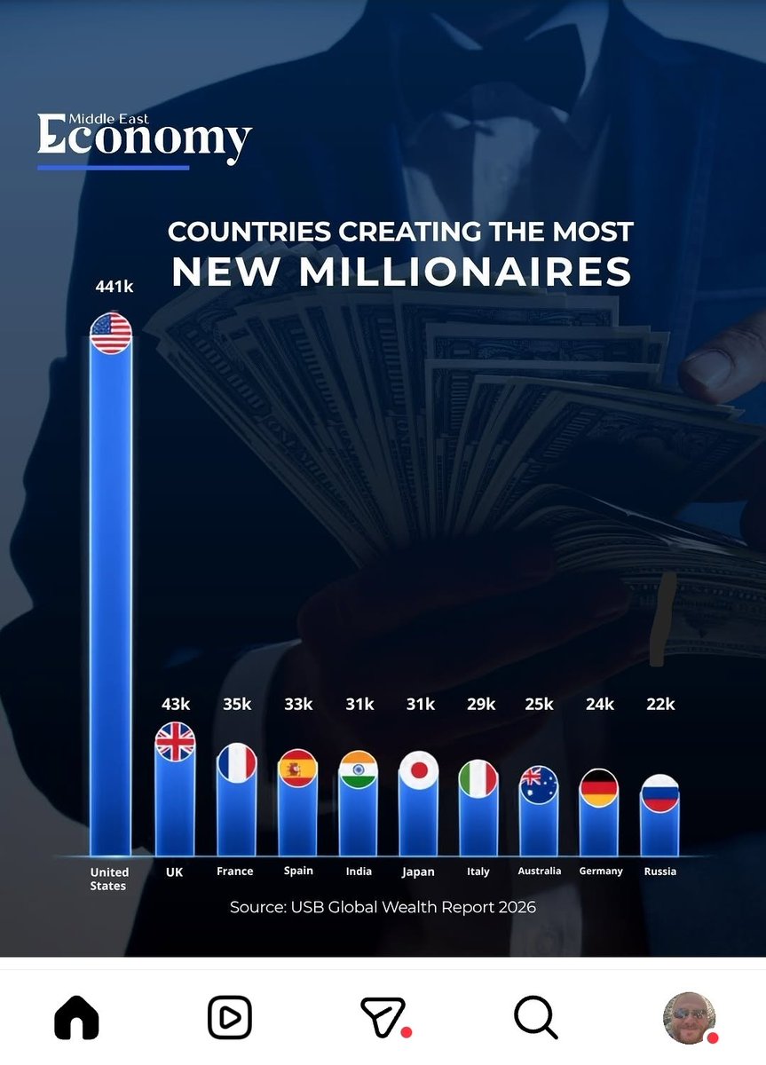 MatrixPrime_'s tweet photo. AMERICA IS THE BEST NATION ON EARTH

THE ELITE ALLOW U TO GET RICH HERE https://t.co/G5YA531f1A