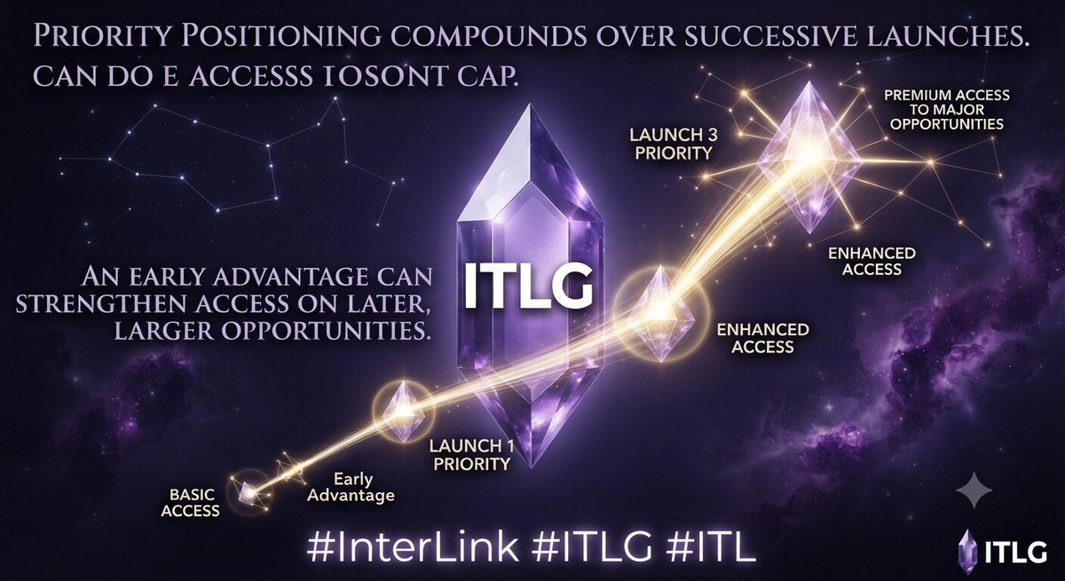 BBukch42285's tweet photo. Priority positioning compounds over successive launches. An early advantage can strengthen access on later, larger opportunities. #InterLink #ITLG #ITL https://t.co/2hsHHFmQXz