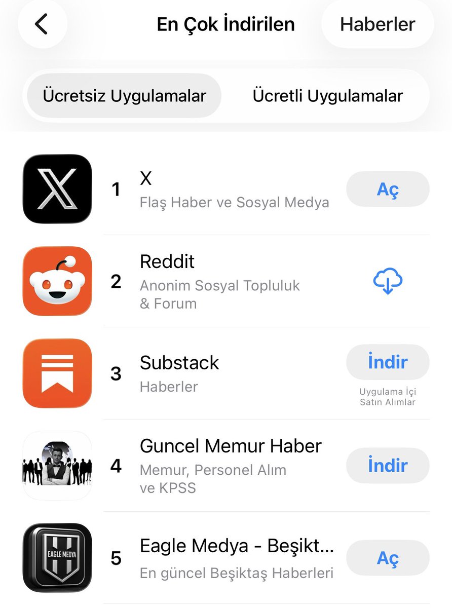 Eaglemedia__'s tweet photo. Eagle Media uygulaması en çok indirilen uygulamalar arasında Türkiye’de ilk 5’te. Ücretsiz ve reklamsız kullanmak için hemen indirebilirsiniz.
🔗 Hemen indirin: 

App Store: https://t.co/YC8Y2CSqO9

Google Play: https://t.co/JBR7MhkACf? https://t.co/M2Xtoe5gLc