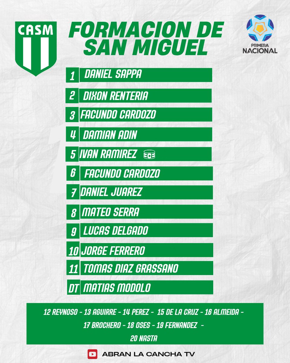 abranlacancha's tweet photo. Así va San Miguel https://t.co/P9pUi7jYbo