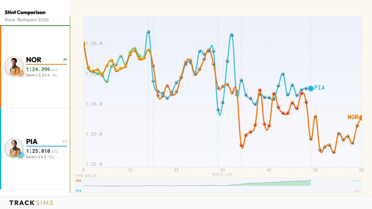 TrackSims tweet media