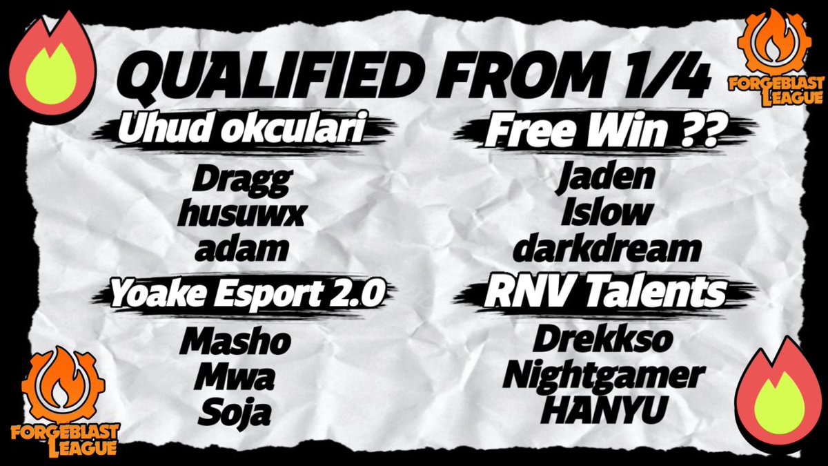 Brawl_teams's tweet photo. The first qualifier is over, and here are our first 4 qualified teams for the Forgeblast League!

See you on August 2nd at 2pm for the second qualifier ! https://t.co/RuSF5ucZy9