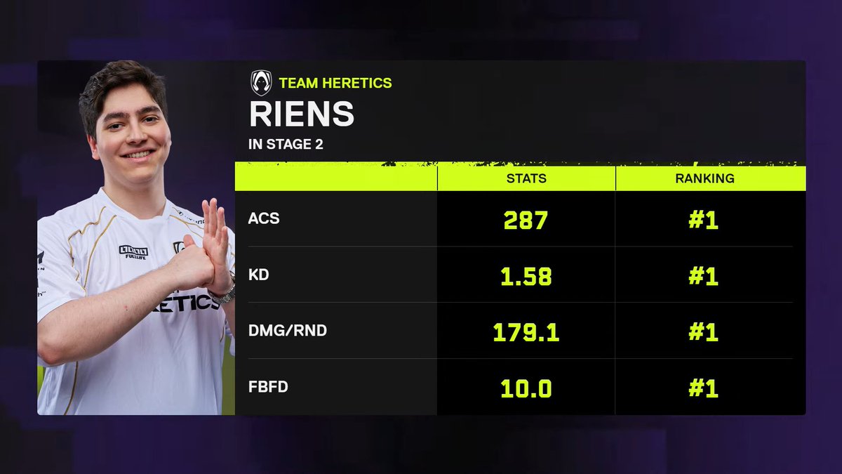 HereticsVal's tweet photo. #1 @RieNsfps 

#VamosHeretics https://t.co/bscIp7uD1L