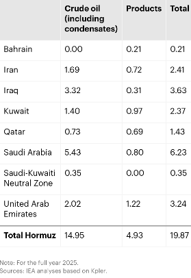 LVision_Trading's tweet photo. @blerk213231111 Devil is in the details. I track crude only and this is where the discrepancy mainly lies. Always check what they assume for SoH, if it is ~20 - its crude+products. Which are two VERY different stories. https://t.co/saXcS3ACKL