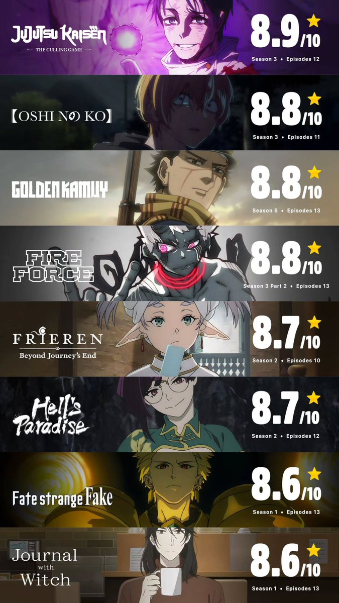 animeposts's tweet photo. Highest Rated Episodes Of Winter Anime 2026 https://t.co/WCHAowmvYL