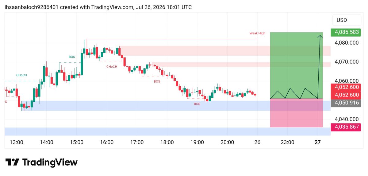 baloch_ihs53934's tweet photo. 🚨 BUY SIGNAL | XAUUSD 📉
Monday Target 

Entry: 4050.583
🎯 Take Profit: 4085.916
🛑 Stop Loss: 4035.867

⚠️ Wait for confirmation and manage your risk.

Risk:Reward: 1:2+

https://t.co/KZlQvdO5xx…

#XAUUSD #Gold #SMC #ICT #Forex #PriceAction #Trading #TradingView #Buysignals https://t.co/5cGufnLXje