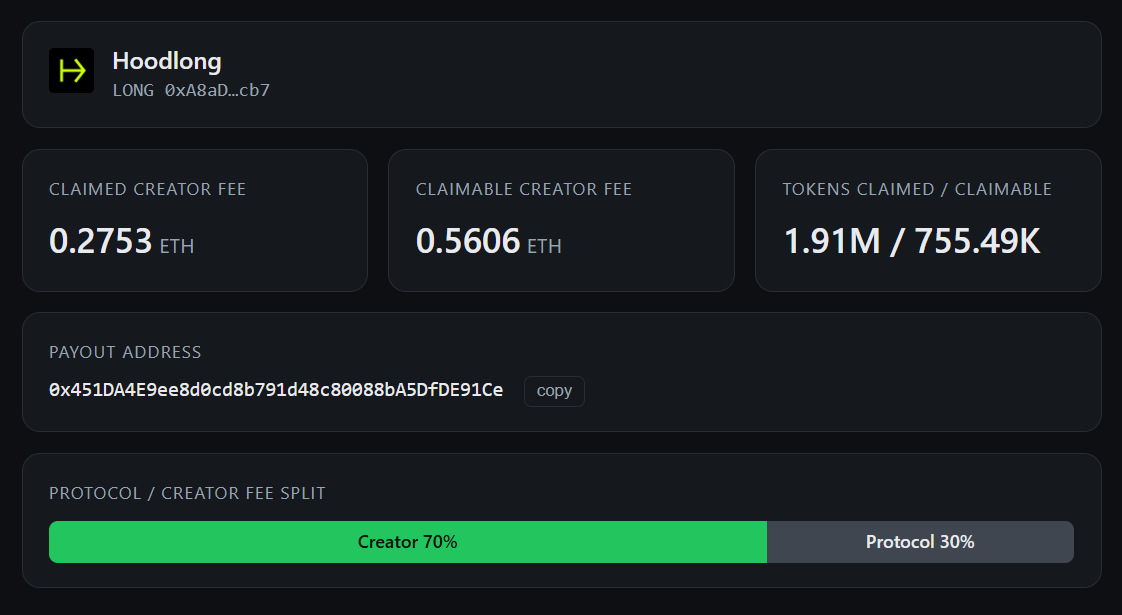 RevenueIntelpro's tweet photo. Pons' new token Hoodlong reached a multi-million dollar market cap in just 6 hours.

Now let's track how much the creator has earned in creator fees so far. 

💰 Claimed Creator Fee: 0.2753 ETH
⏳ Claimable Creator Fee: 0.5606 ETH
👤 Creator: 70%
🏛️ Protocol: 30%

Track on-chain revenue with Revenue Intel (Soon)