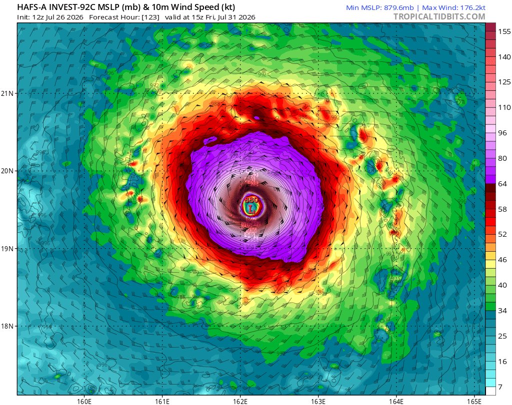 Stormteen1's tweet photo. We got a hall of fame run from both HAFS-A and B models for 12Z in #92C. The show it reaching 175-185 kts (200-215 mph) with a pressure of 871-885 mbar. I believe the max peak is 150-170 kts (175-195 mph). These environment in the eastern #WPAC is very ripe. #wxtwitter #wx https://t.co/8TDqjn1nIX