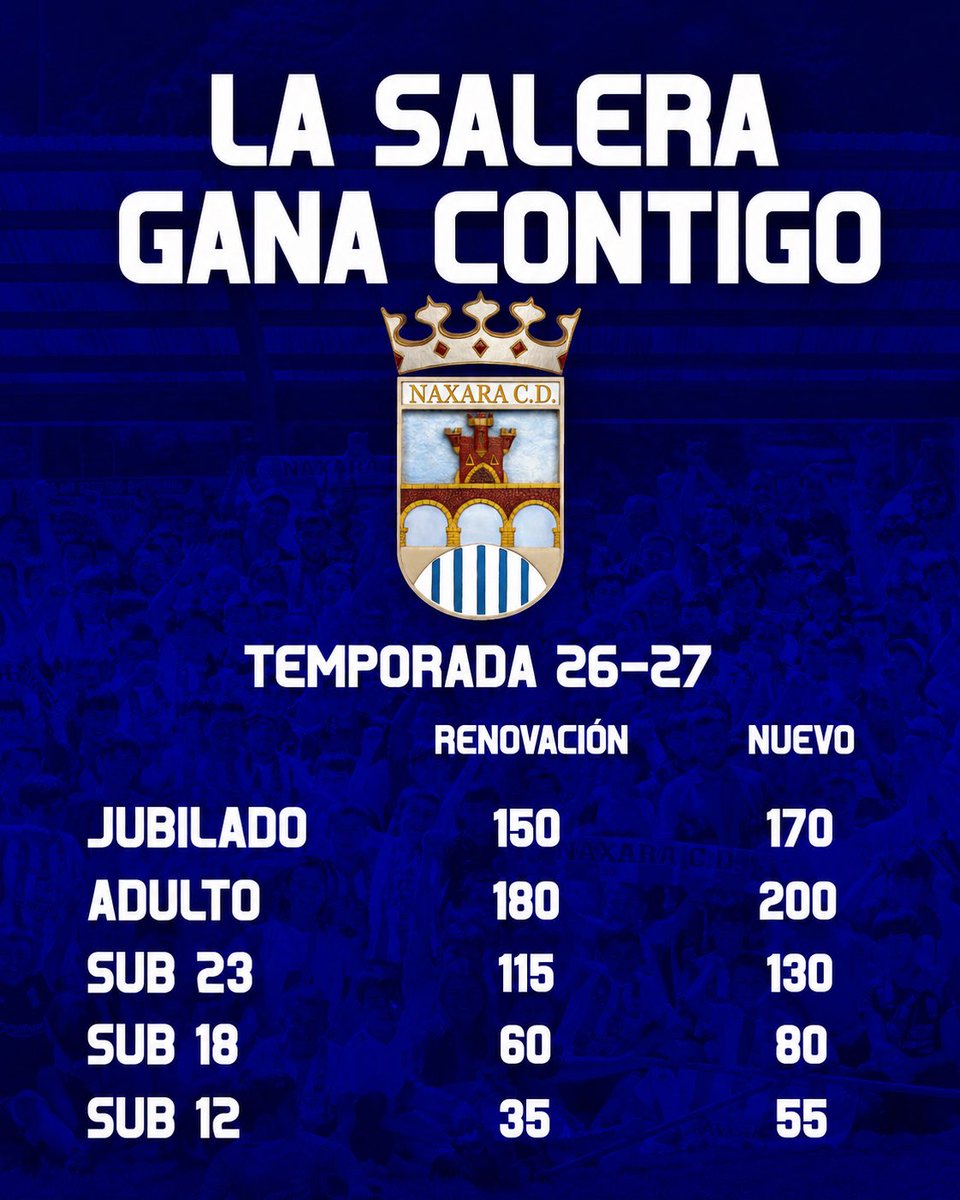 Naxaracd's tweet photo. 🎟️ ¡Ya está aquí la campaña de abonados 2026/27!

Es el momento de renovar tu compromiso o unirte por primera vez al Náxara C.D.💙🤍

 A partir del martes, podrás renovar tu abono o hacerte nuevo abonado en la tienda oficial del club, en su horario habitual.(19:00 - 20:30)📆 https://t.co/cwYh3cJe6Y
